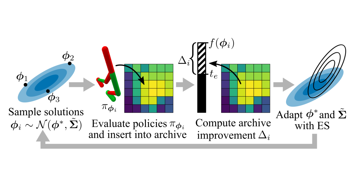 Diagram of the Scalable CMA-MAE variants introduced in our paper.
